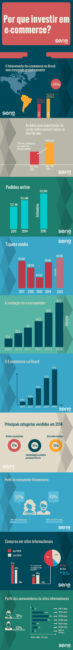 E-commerce, por que investir?