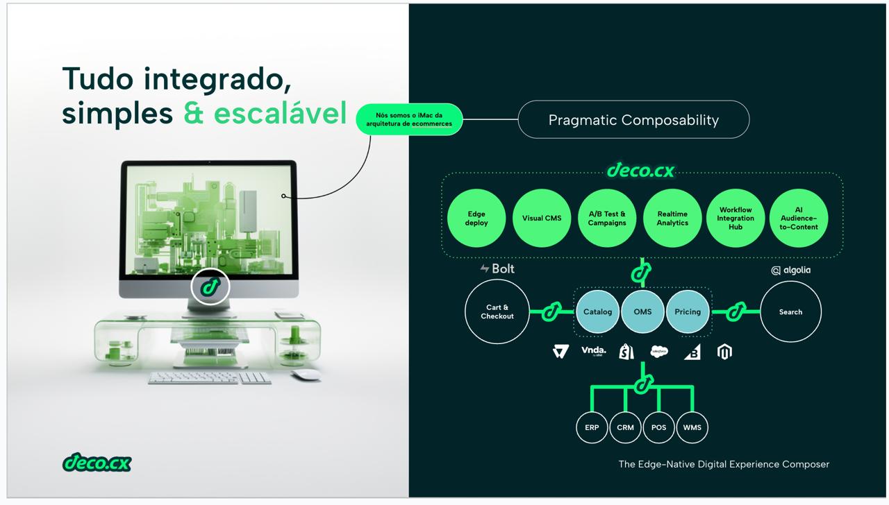 Plataforma DECO CX: Uma Nova Abordagem Headless para Otimizar o Carregamento de Páginas no E-commerce, em Parceria com a Agência SERI.E